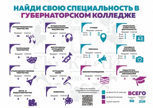 Внимание абитуриентам