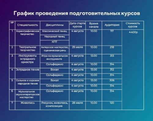 Дорогие абитуриенты!