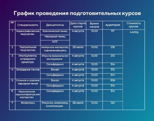 Дорогие абитуриенты!